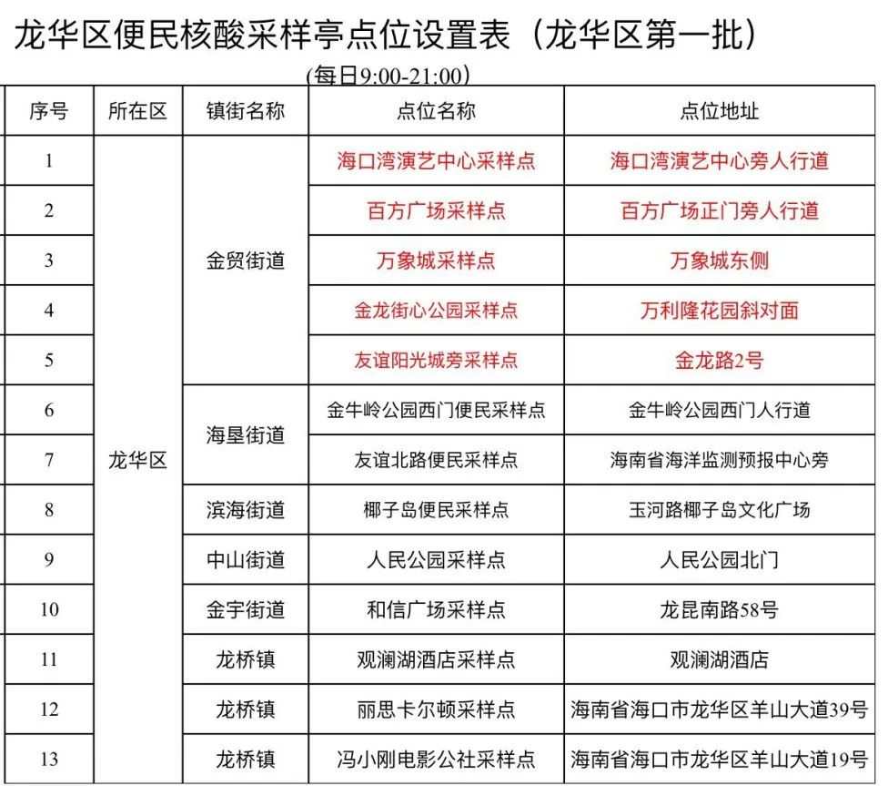 2022海口便民核酸检测采样亭采样时间及采样点