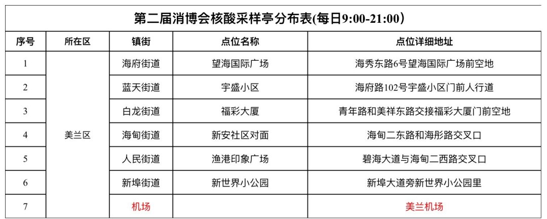 2022海口便民核酸检测采样亭采样时间及采样点