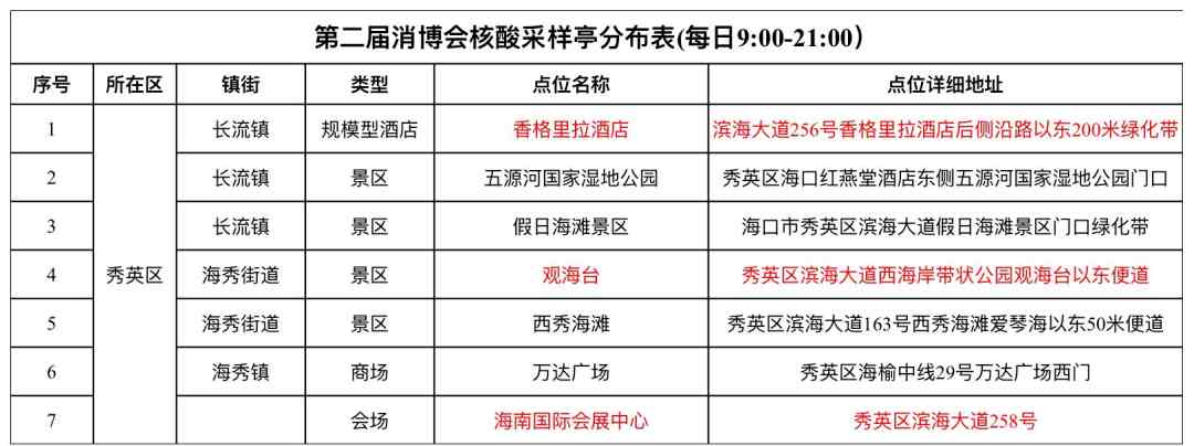 2022海口便民核酸检测采样亭采样时间及采样点