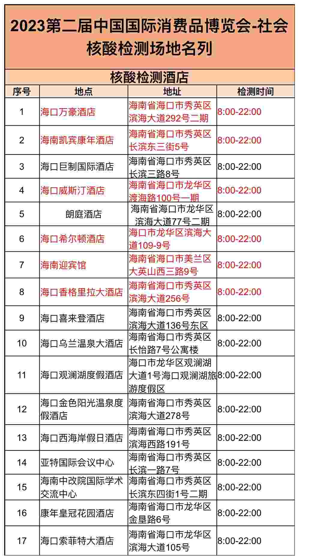 2022海南消博会期间核酸检测去哪做