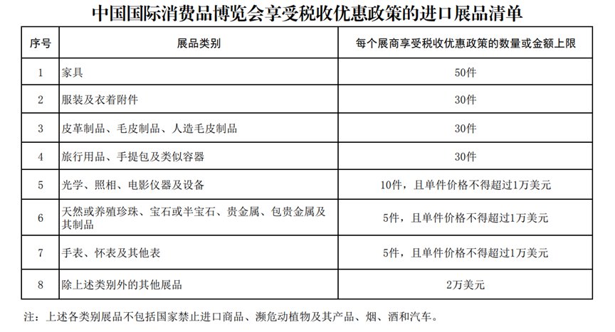 2022海南消博会免税政策