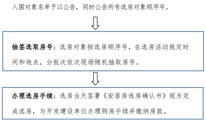 海口市美舍仕家安居房项目房源选房方案一览