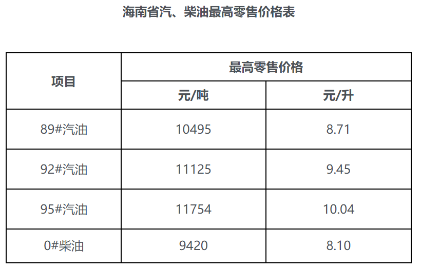 海南油价最新调整消息