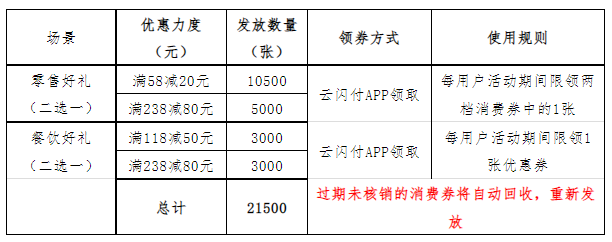 2022海口云闪付消费券领取及使用攻略