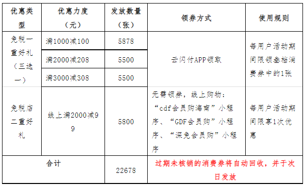 2022海口云闪付消费券领取及使用攻略