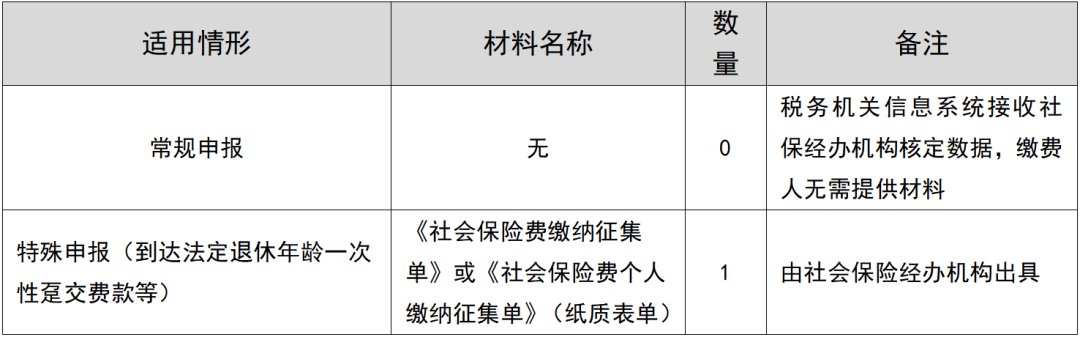 海口灵活就业人员社保缴费申报指南