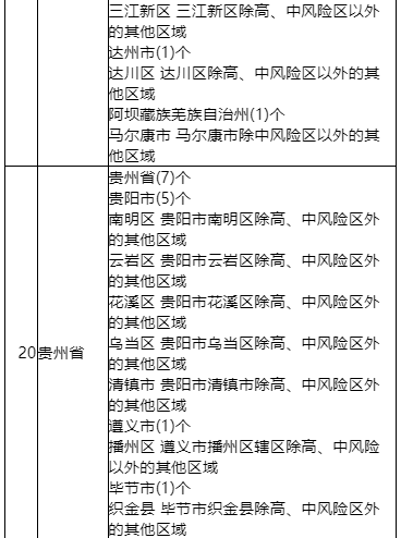 海南隔离政策低风险地区一览表最新消息