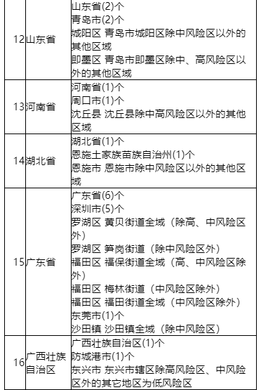 海南隔离政策低风险地区一览表最新消息