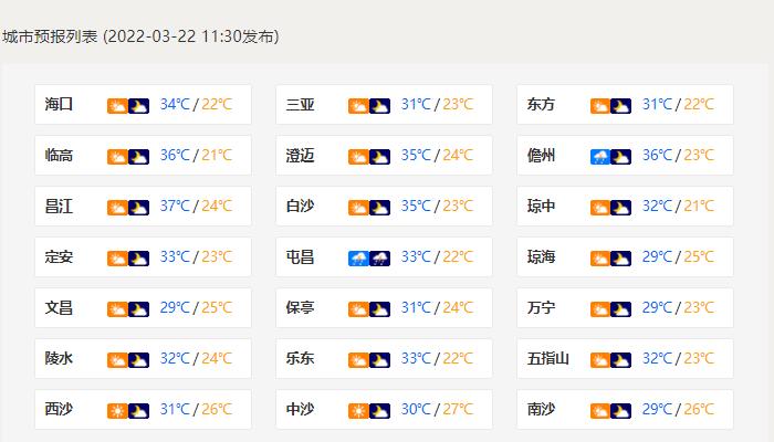 海口迎来2022年第一个高温日 明冷空气抵达高温短暂缓解