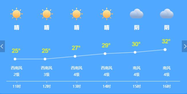 北京今日气温继续升高 最高气温将达33℃