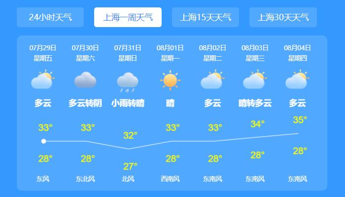 台风“桑达”今夜入东海 上海本周末将受台风影响
