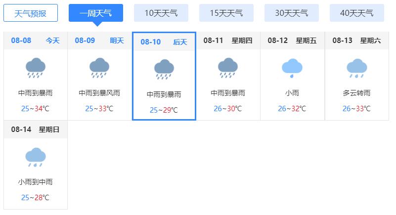 广东天气高温不退 广州深圳多云有雷阵雨