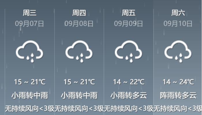 四川泸定县灾区天气预报：7-8日有明显降雨最低温15℃