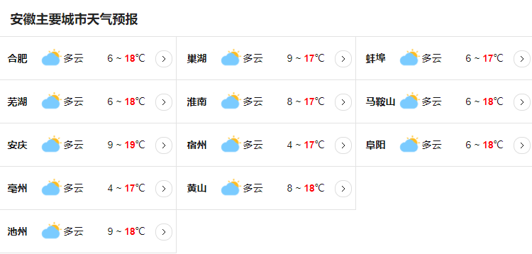受冷空气影响安徽气温下滑 全省最高气温不足20℃