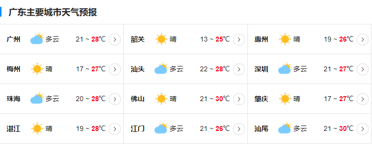 冷空气来袭逐渐影响广东北部地区 未来三天广东沿海风力较大