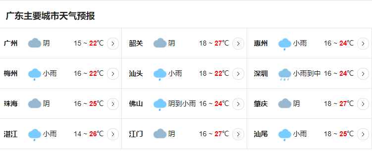 广东台风纳沙实时路径图最新 20号台风将至广东部分市县雨势较强