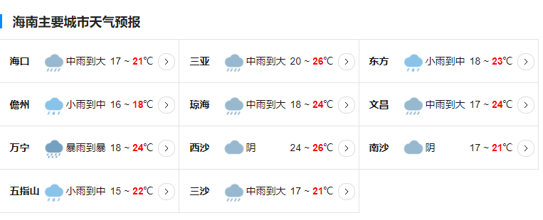 海南台风网第20号台风最新消息 受台风纳沙影响海南局地有大暴雨