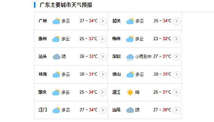 广东台风网最新消息5号台风 台风杜苏芮给广东带来什么影响