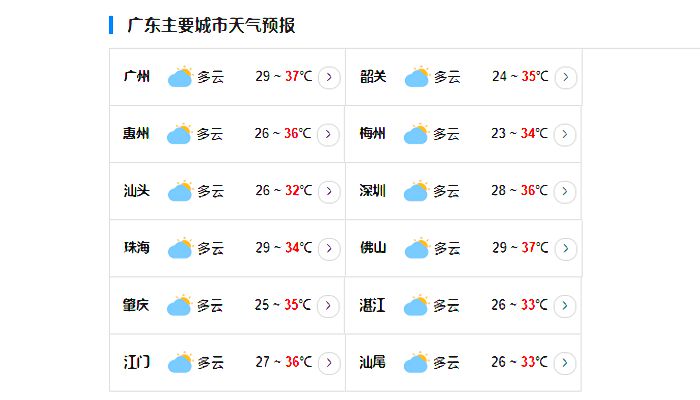 广东台风最新消息今天2023 广东台风路径实时发布系统5号台风路径图