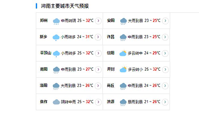 臺(tái)風(fēng)杜蘇芮殘留影響河南 河南部分地區(qū)有強(qiáng)降雨天氣