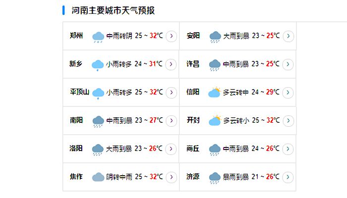 台风杜苏芮残留影响河南 河南部分地区有强降雨天气