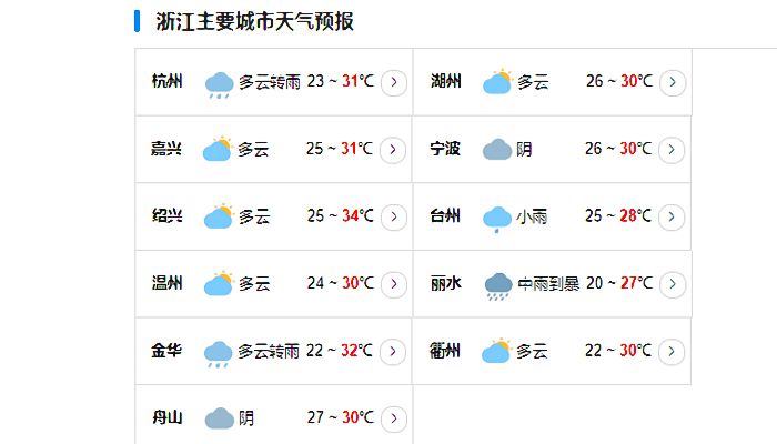 6号台风卡努浙江台风网路径最新消息 浙江启动防台风Ⅳ级应急响应