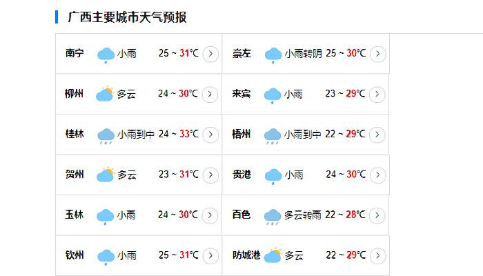 广西台风最新消息2023今天 广西今日雨势有所减弱