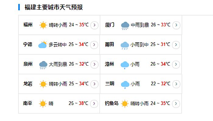 福建台风路径实时发布系统2023 受台风卡努影响未来三天福建雷阵雨天气频繁
