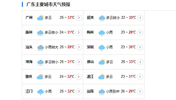 广东台风网台风苏拉最新消息今天 台风“苏拉”明日或登陆广东沿海