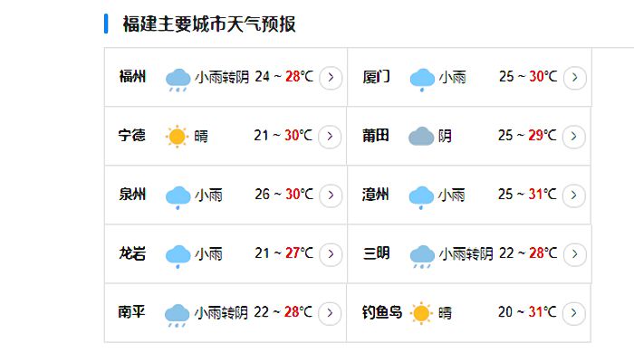 福建台风旅途实时发布系统2023 受台风苏拉影响改日三天福建风雨增强