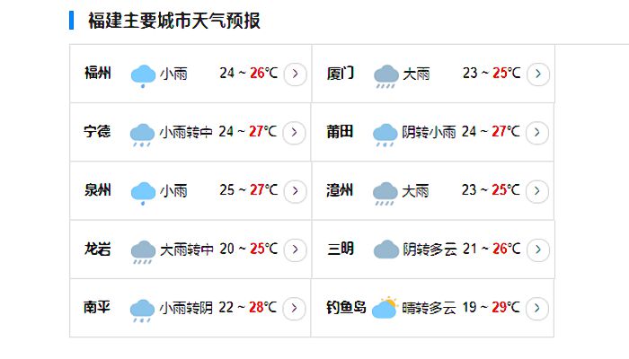 福建台风网第9号台风实时路径图 “苏拉”强势来袭福建风大雨急局地有特大暴雨