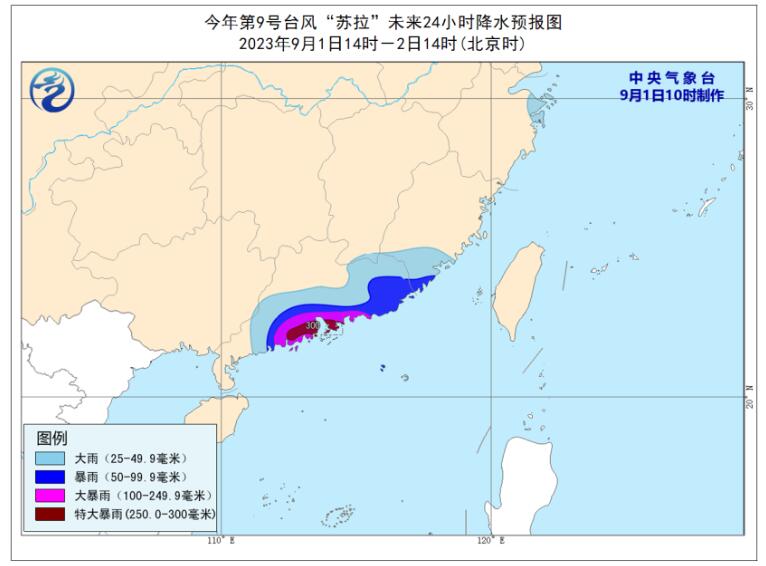 中央气象台10时继续发布台风红色预警：苏拉将登陆广东海葵靠近华东沿海