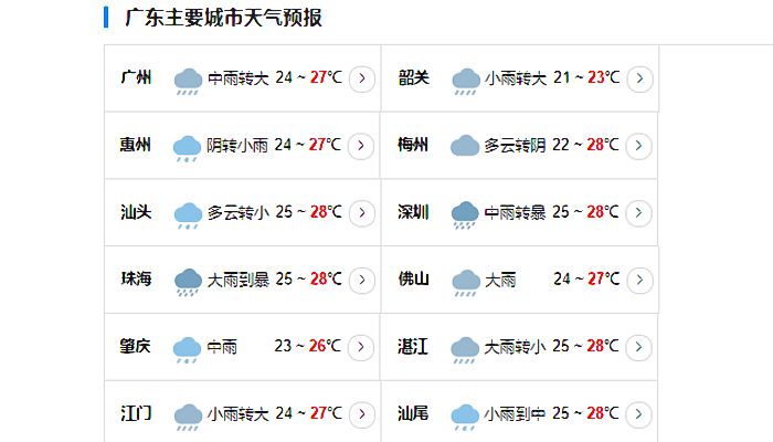 今夜起广东将迎明显降雨过程 气温将先后下降3～5℃