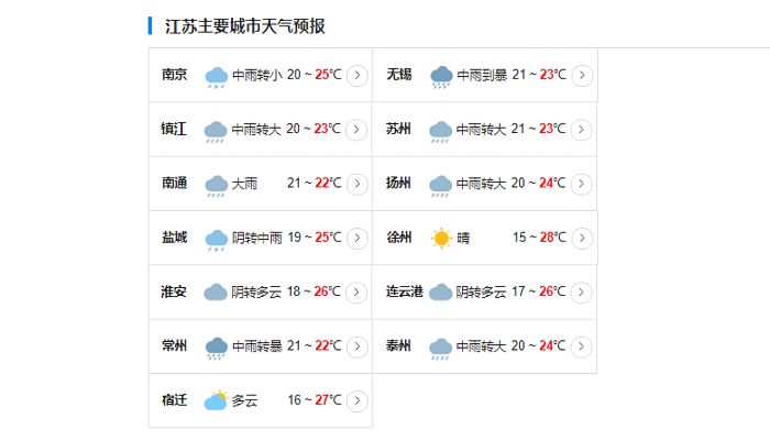 未来三天江苏东南部地区仍将有降水天气 最高气温将回升至30℃上下