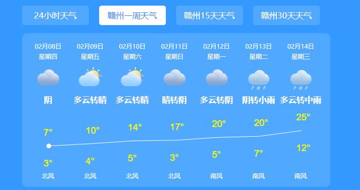 江西大范围雨雪天气将结束 江西春节假期天气总体较好