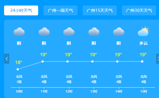 明两天广东大部气温下降4℃至6℃  广州将有小到中雨