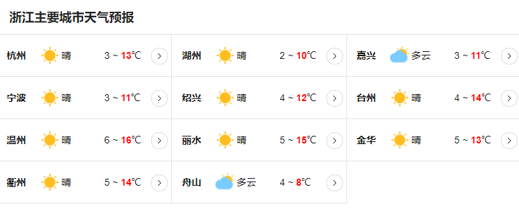 浙江省长兴县发布霜冻黄色预警 最低气温在3℃左右
