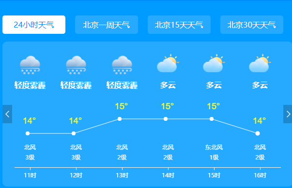 未来三天北京以晴或多云天气为主 最低气温0～3℃