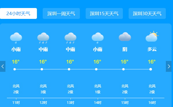 广东明天降雨将短暂停歇 13日大范围阴雨将再上线