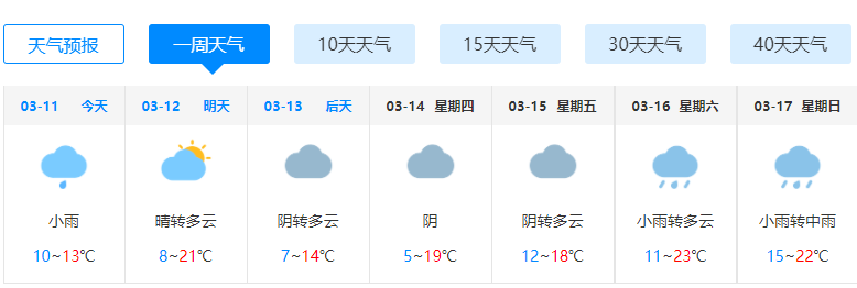 今日福建阴雨天气还将持续 福州新一轮降水已启动