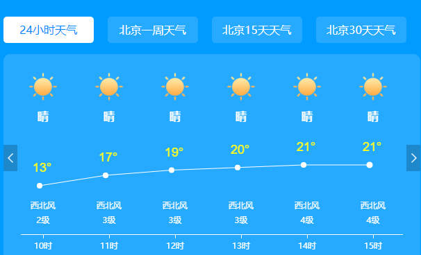 北京今天大风又起阵风可达七级 夜间最低气温6℃