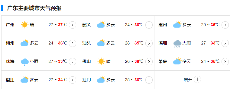 广东台风摩羯路径实时发布系统网 将于6日下午到夜间在广东电白一带沿海登陆