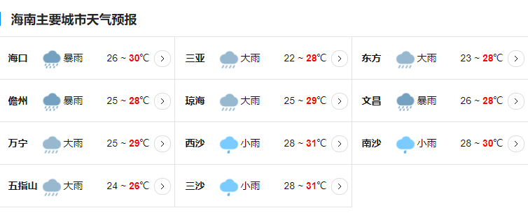海南臺風路徑實時發(fā)布系統(tǒng)11號臺風 將于6日下午至傍晚登陸文昌到徐聞一帶沿海地區(qū)
