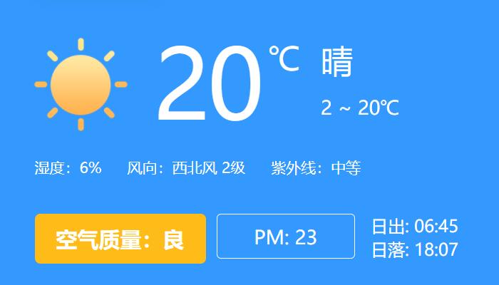 北京今年首个20℃来了 创下今年以来新高