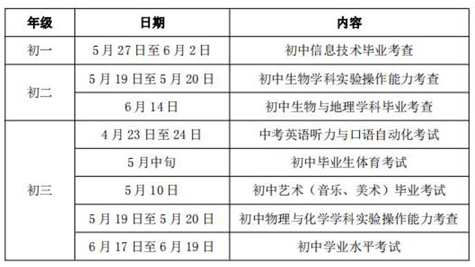 2022江苏中考时间具体科目安排表 江苏中考时间2022年具体时间