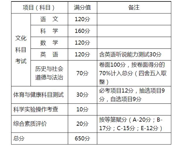 2022浙江中考时间具体科目安排表 浙江中考时间2022年具体时间