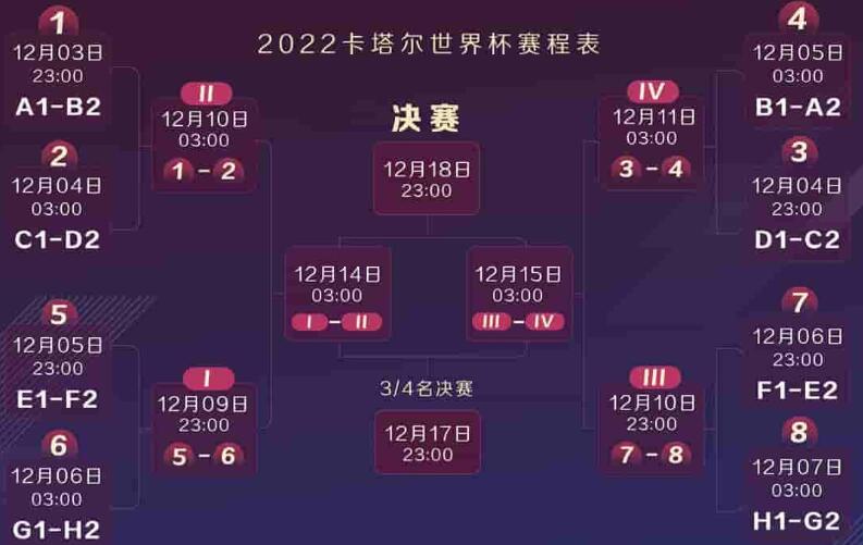 2022年世界杯对阵列表图 2022年世界杯48支球队32强赛程对阵图
