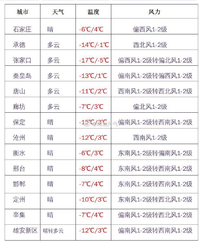 河北天气24日.jpg