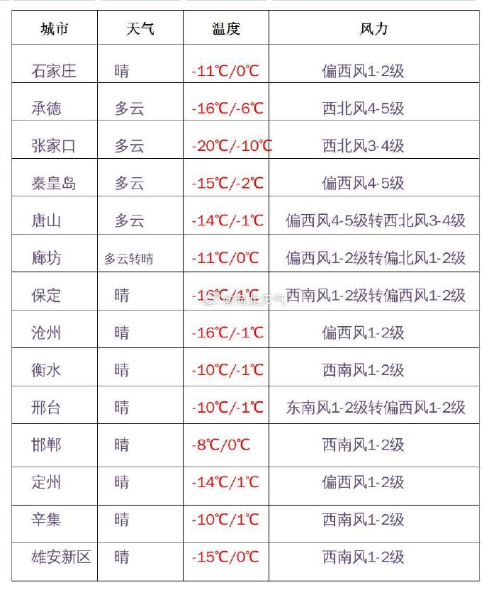 河北天气.jpg