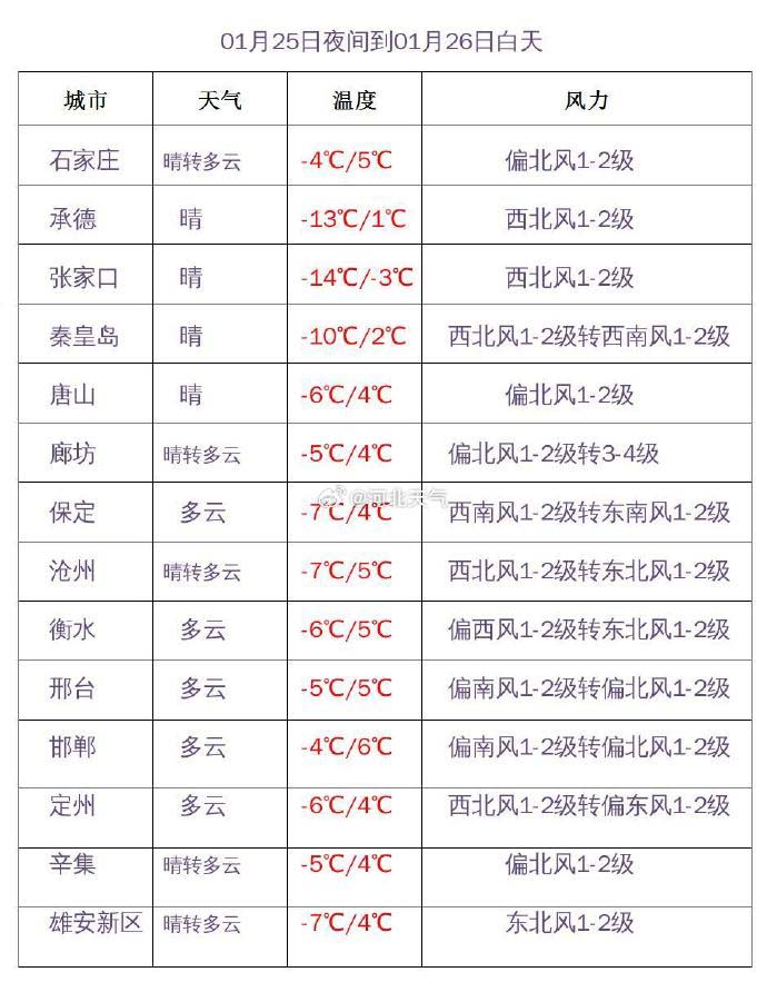 河北天气.jpg